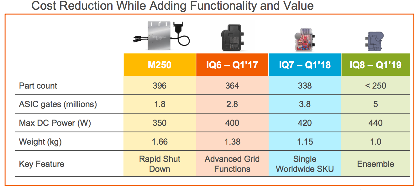 Enphase IQ8 microinverter to operate without the grid - AC Solar Warehouse