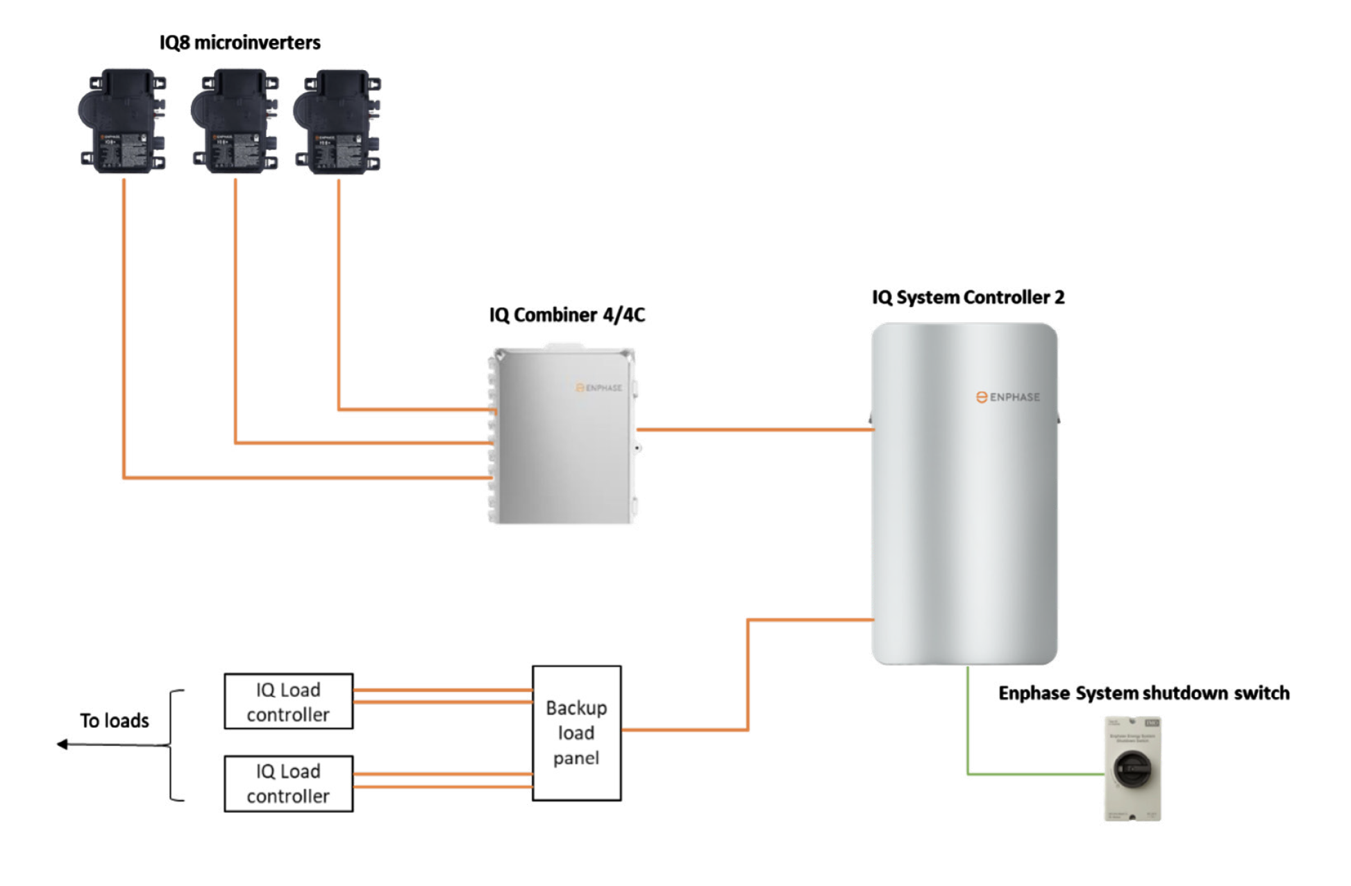 Understanding Sunlight Backup system for homeowners | Enphase